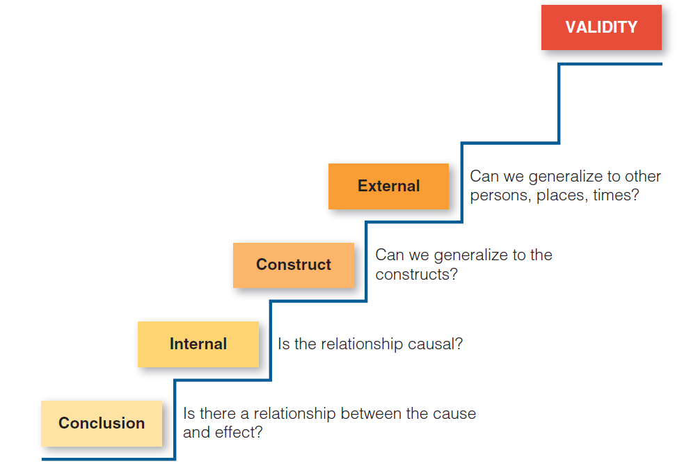 Threats to Validity